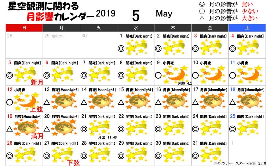 星空観測に関わる月影響カレンダー5月2019年