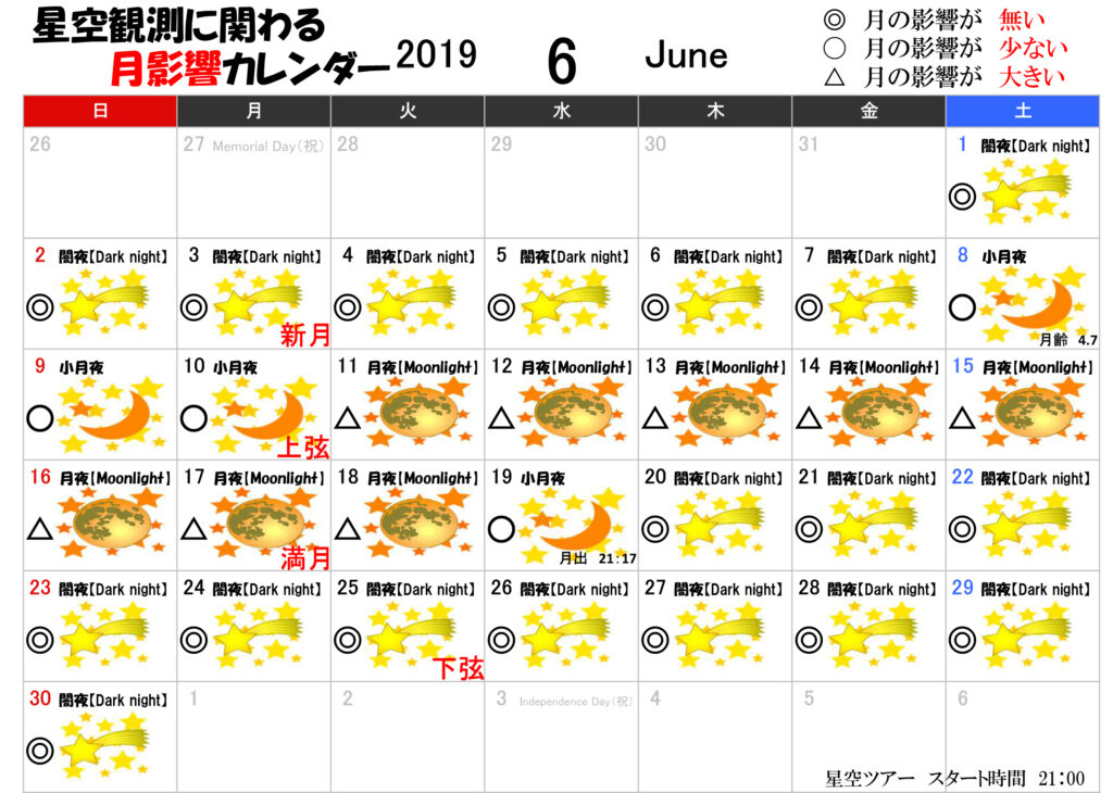 星空観測に関わる月影響カレンダー6月2019年