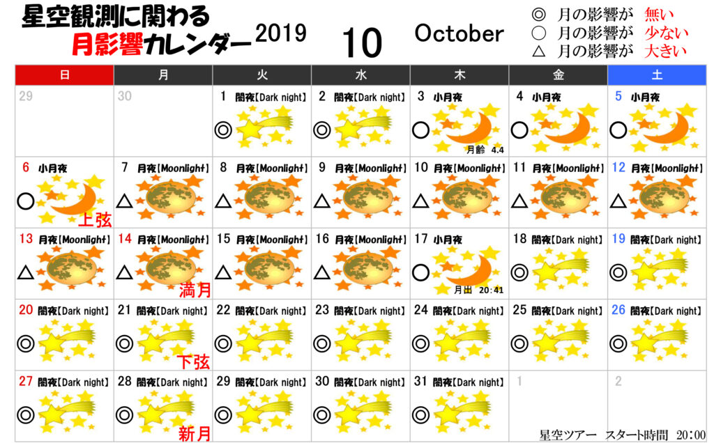 星空観測に関わる月影響カレンダー10月2019年
