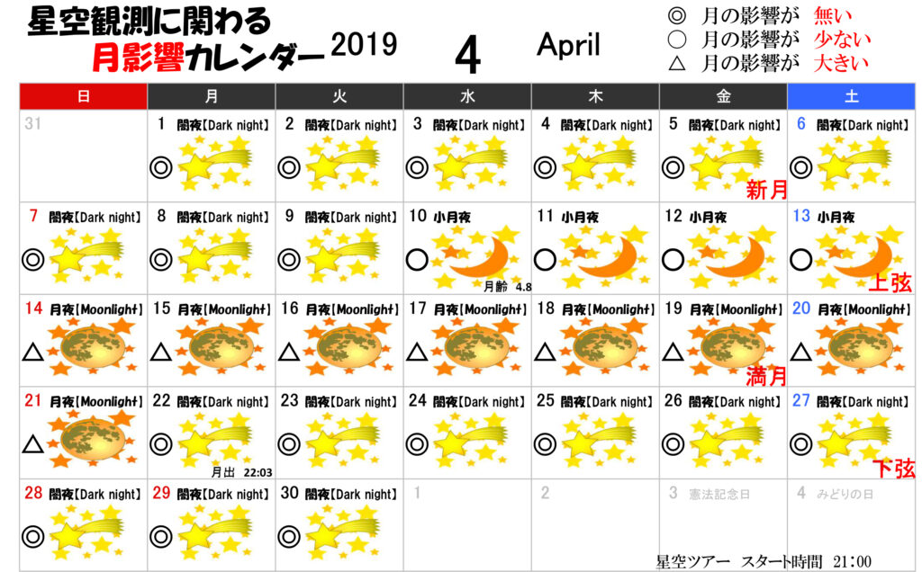 星空観測に関わる月影響カレンダー4月2019年