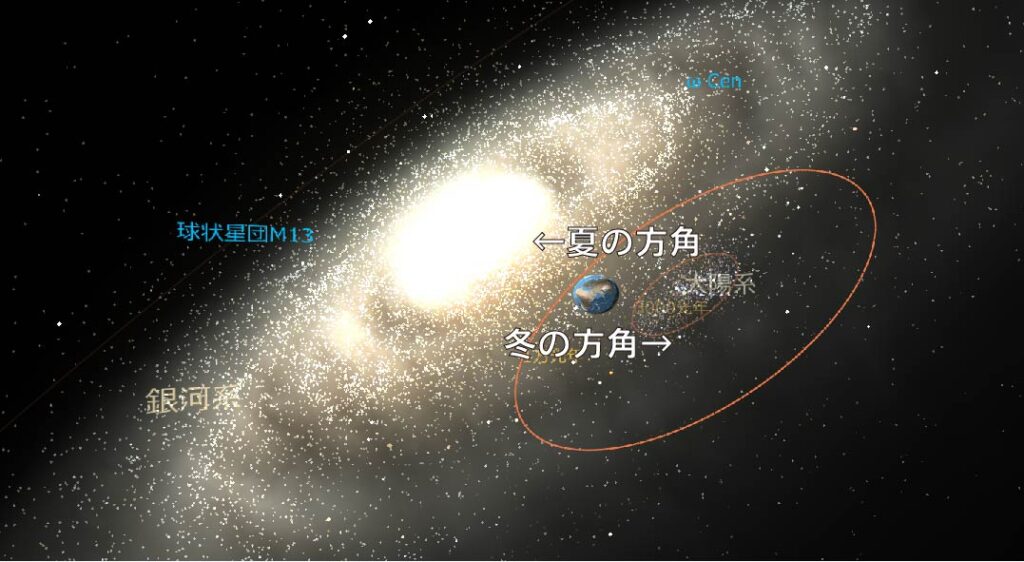 地球から見た天の川